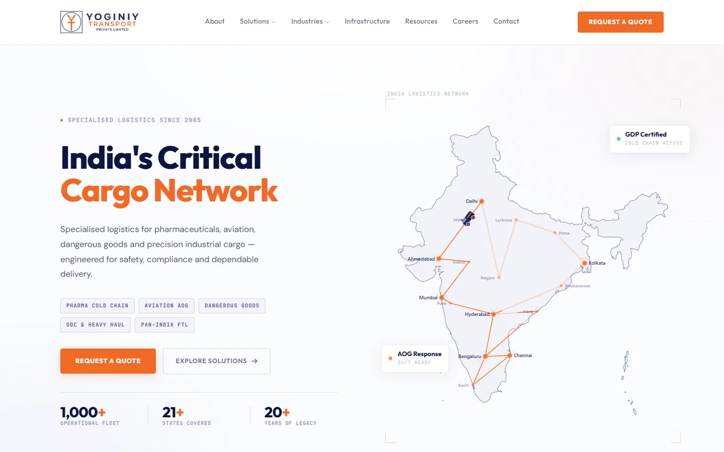 Homepage of the Yoginiy Transport website showing an India logistics network map, built by Biznyss