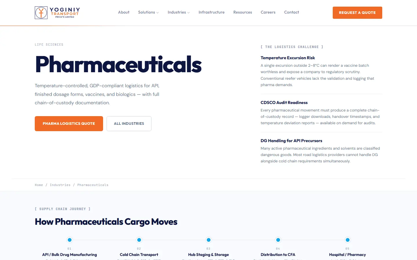Yoginiy Transport pharmaceuticals industry page covering temperature excursion risk and CDSCO audit readiness